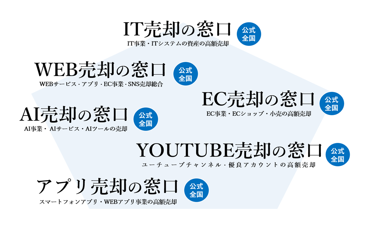 ECサイト ホームページ売却